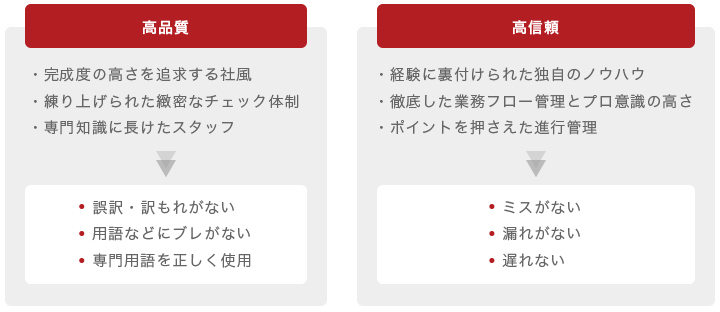 QC System Image