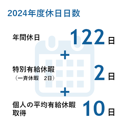 2024年度休日日数