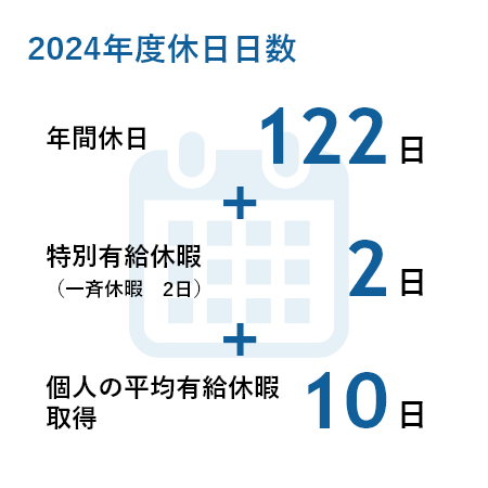 2023年度休日日数